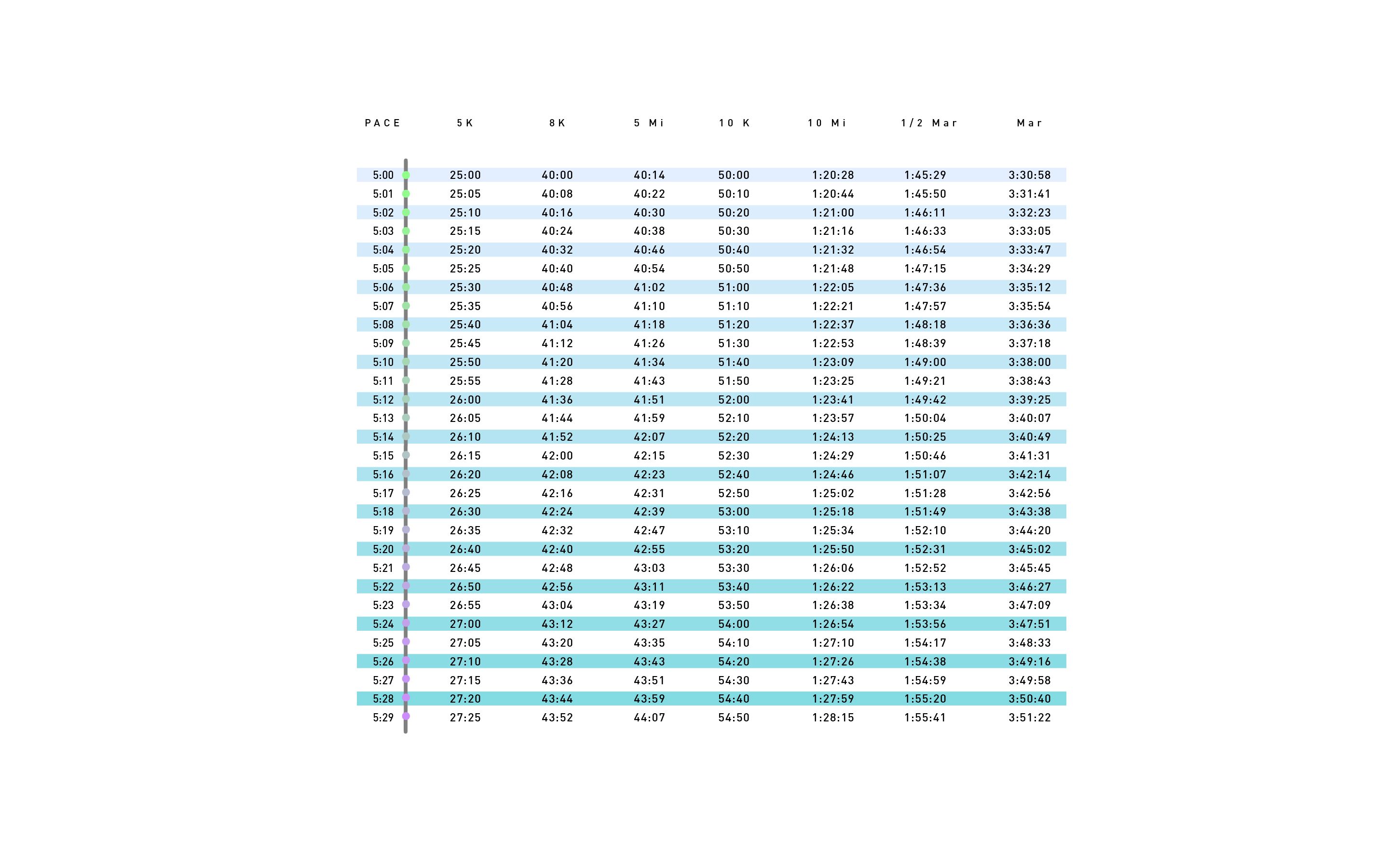 Half Marathon Pace Calculator & Speed Chart