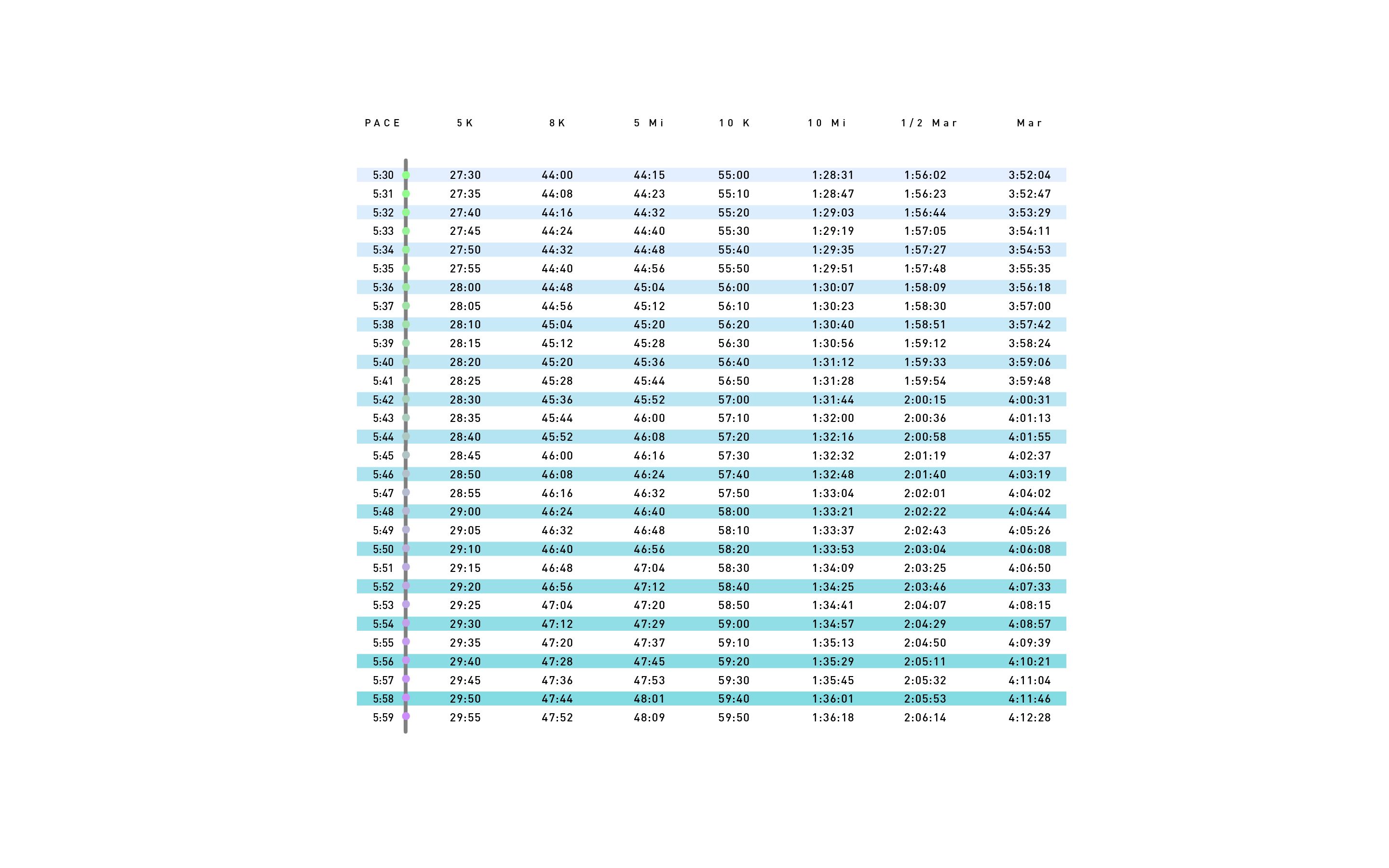 Running pace chart: Pace converter min/mile to min/km