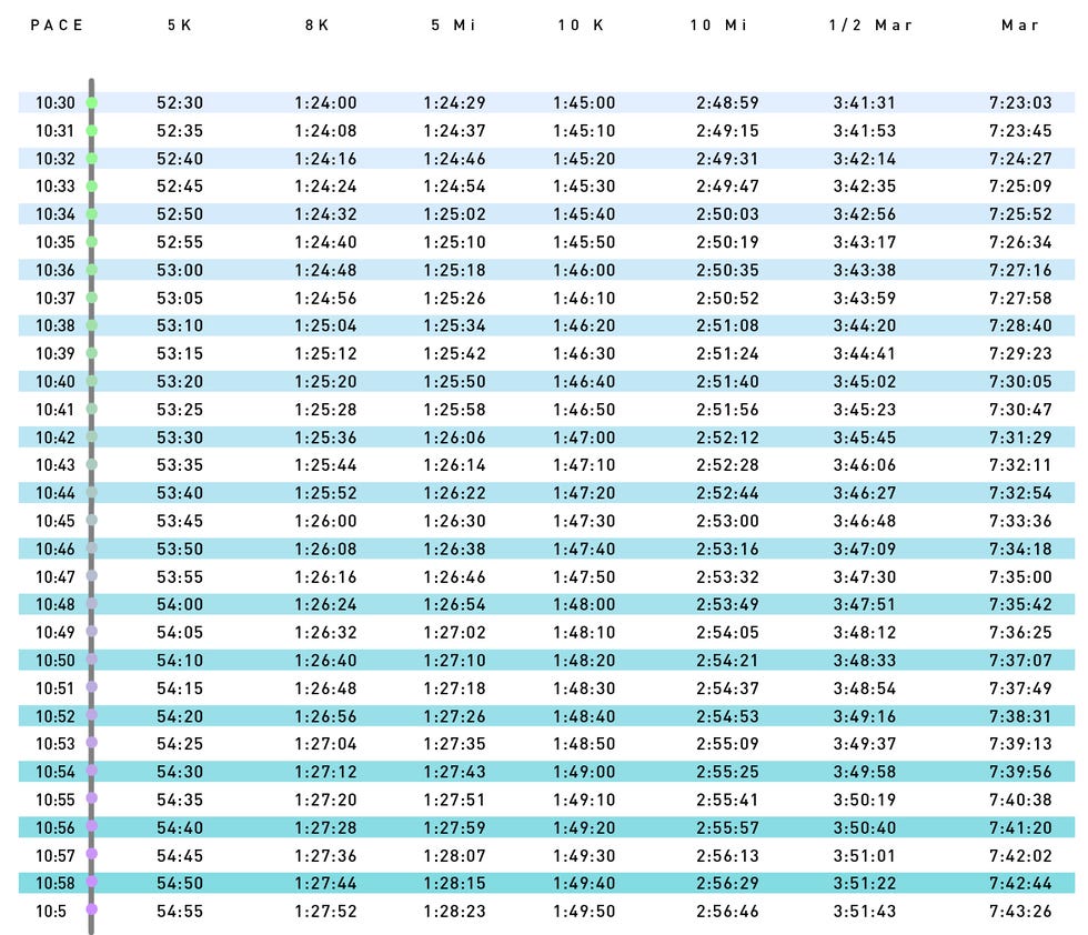 Pace Charts