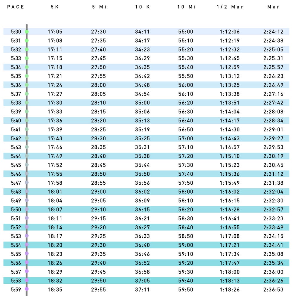 Pace Charts