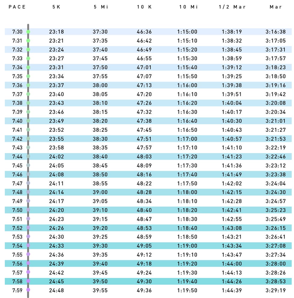 Pace Charts