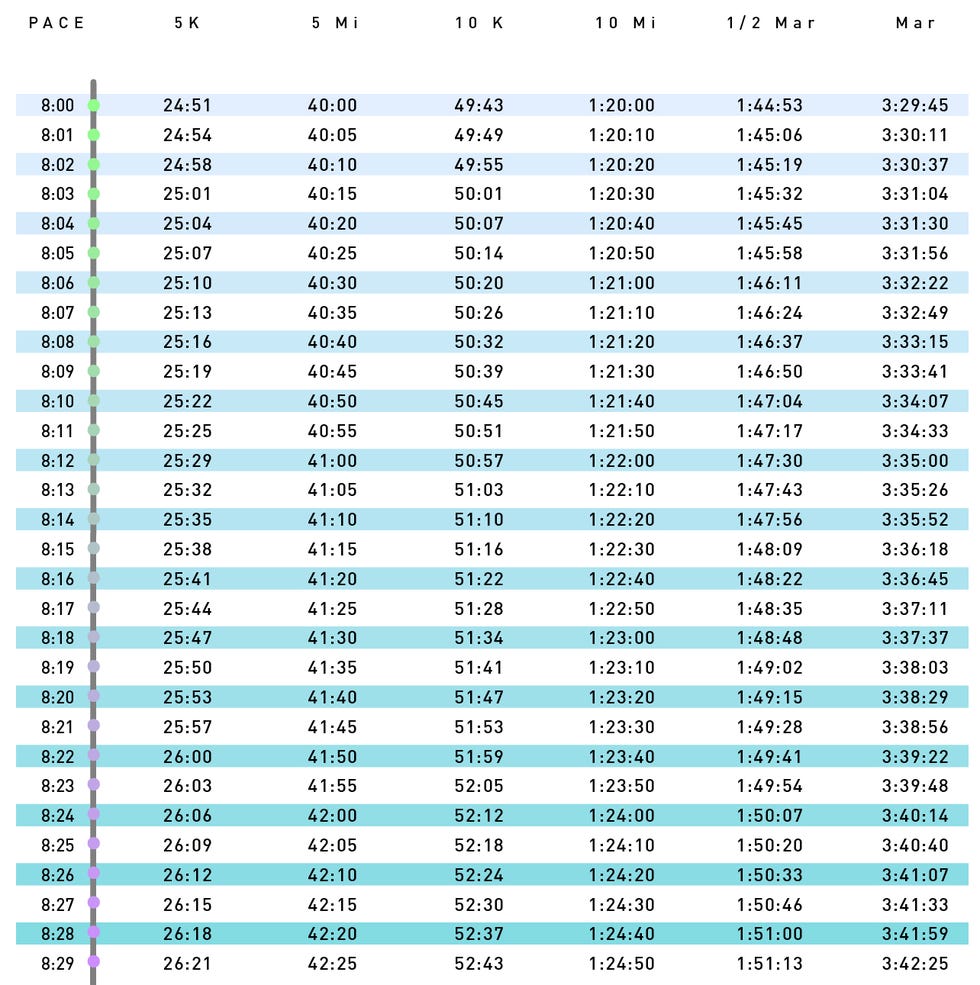 Pace Charts