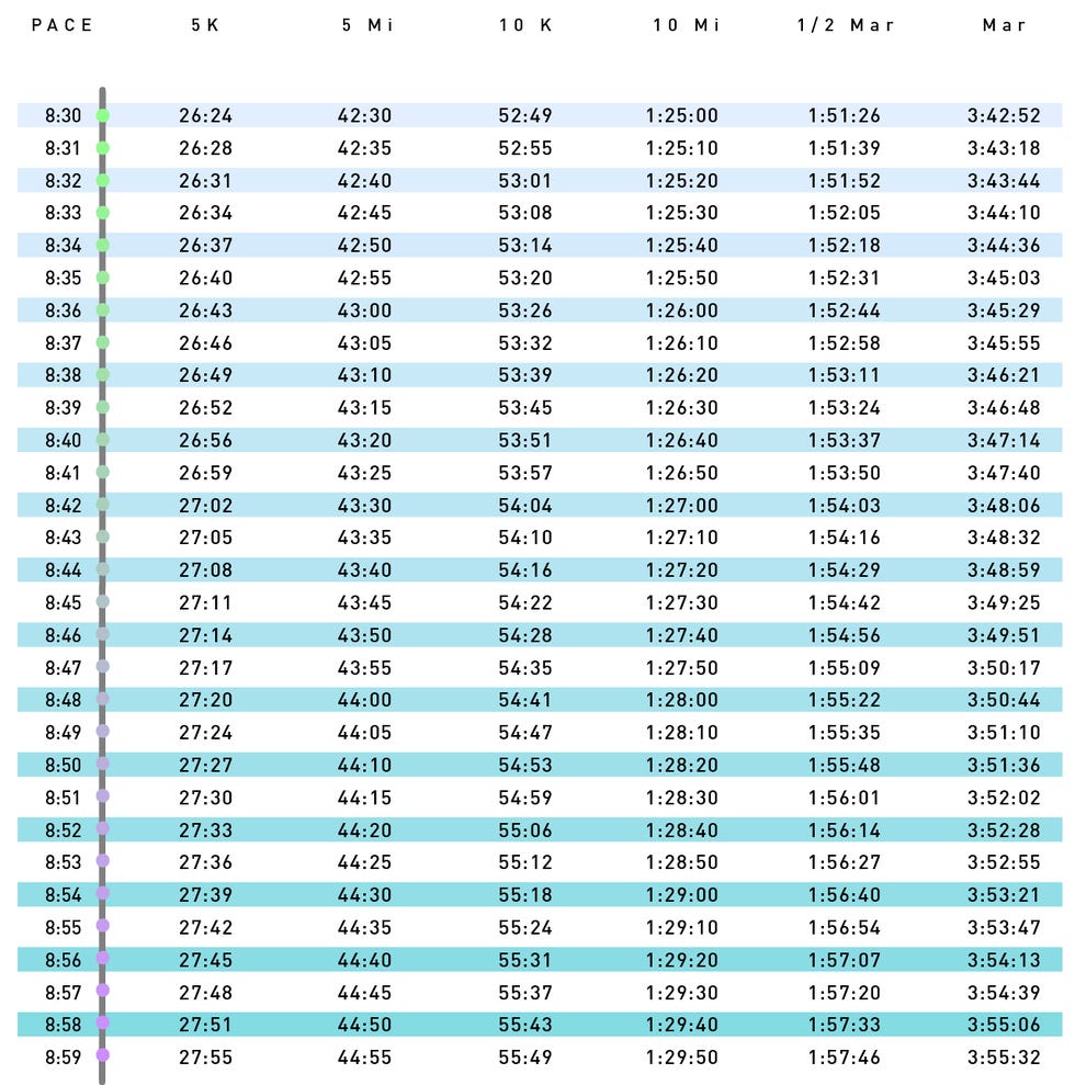 Pace Charts