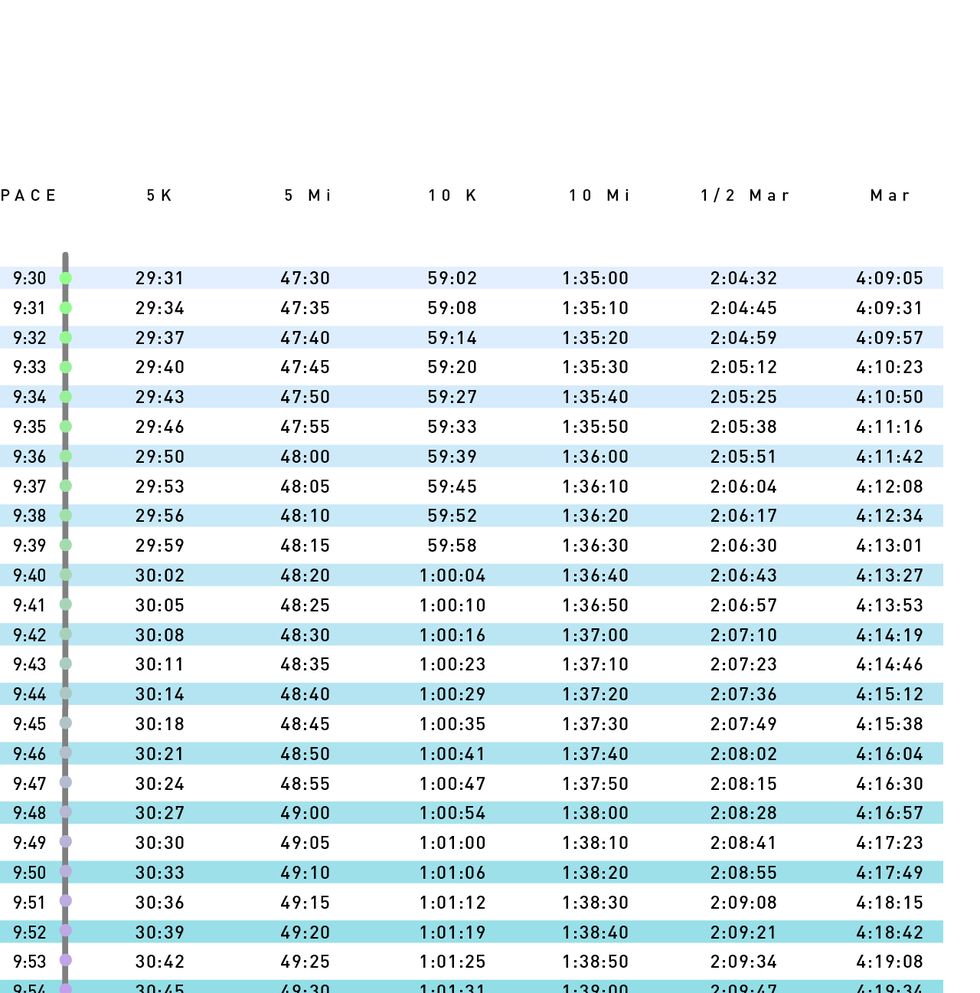 9:00-9:59 Race Pace Chart