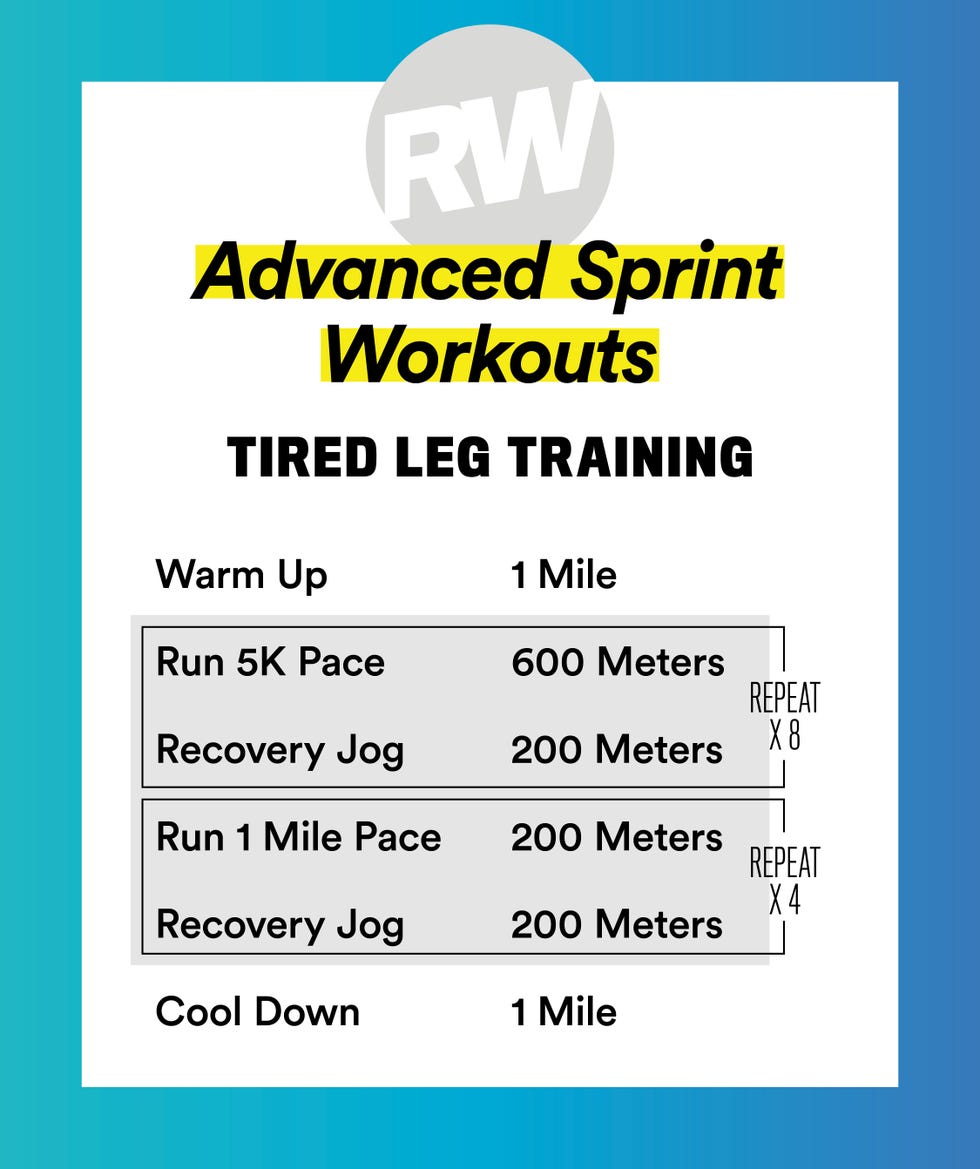 sprint workouts