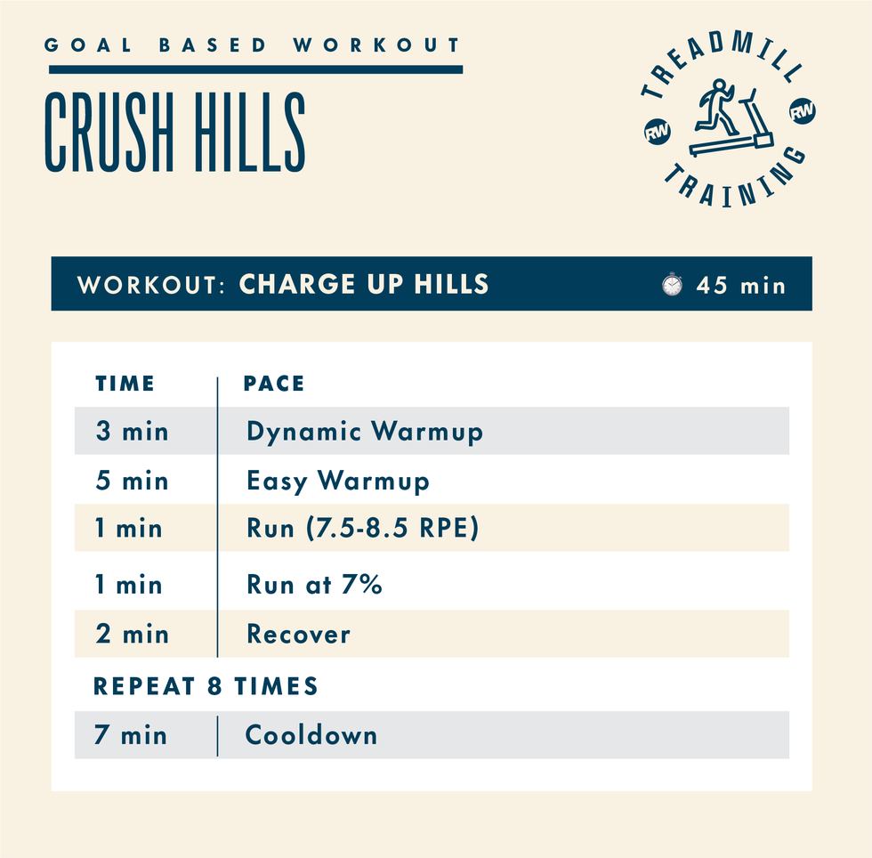 treadmill workout plan for hill training