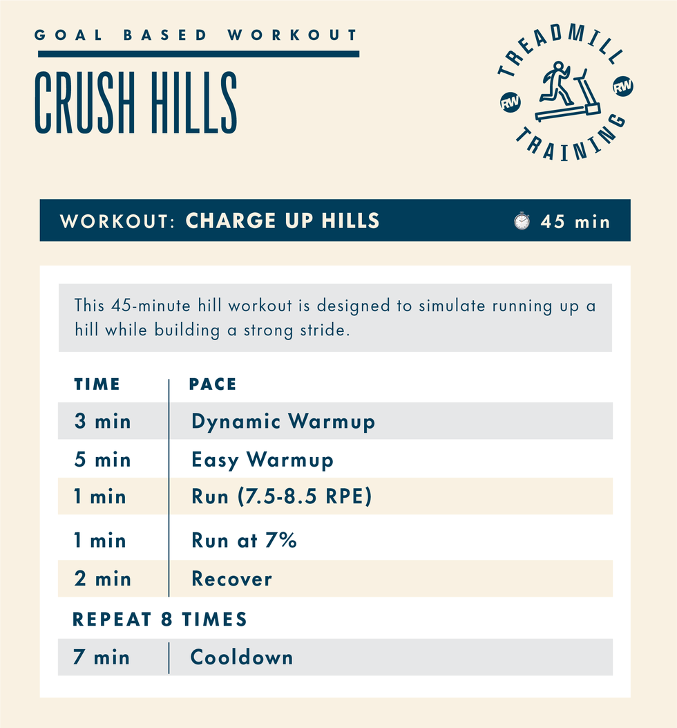treadmill workout plan for hill running