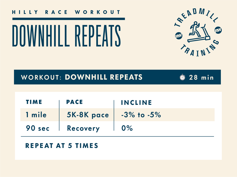 treadmill workout plan for downhill repeats