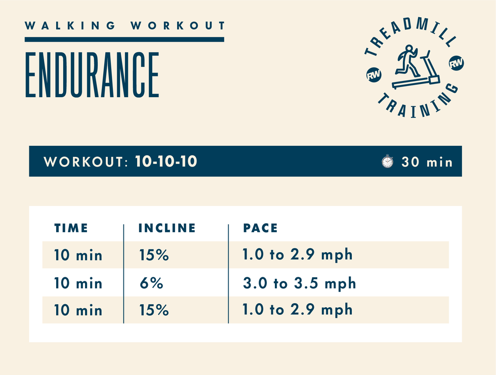 endurance walking workout plan detailing a 30minute treadmill session endurance walking workout plan detailing a 30minute treadmill session