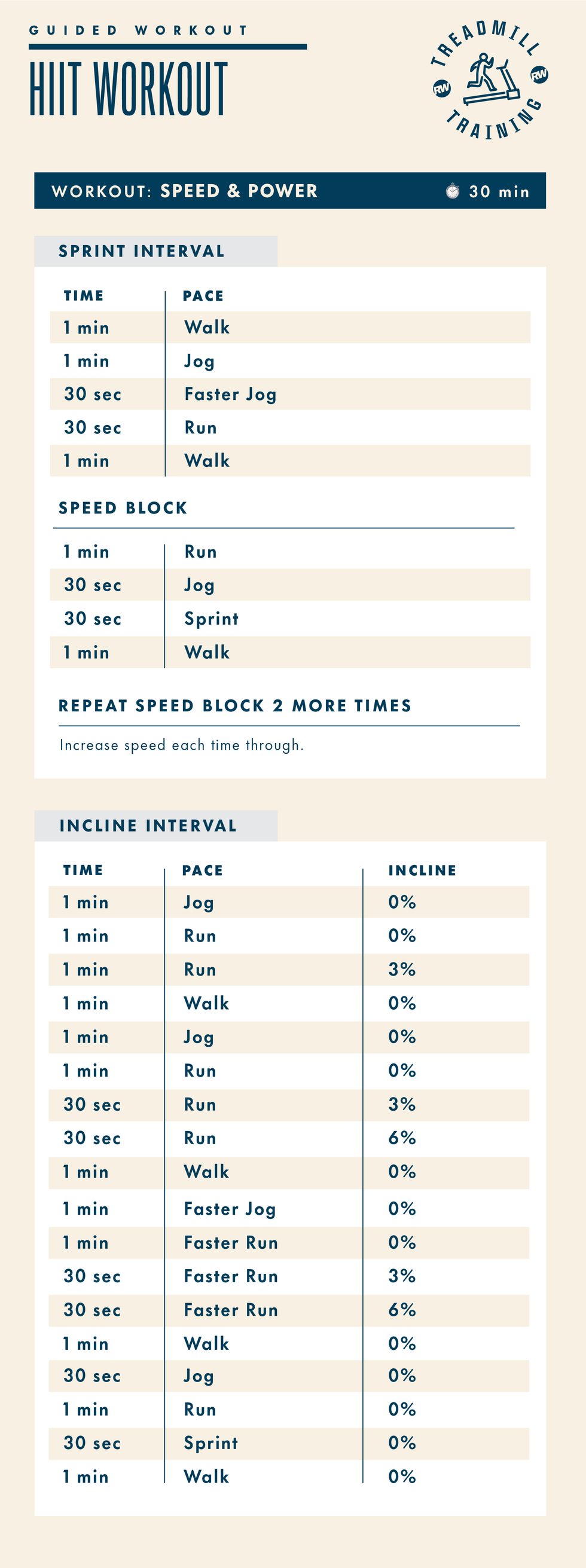 hiit workout schedule detailing speed and power exercises