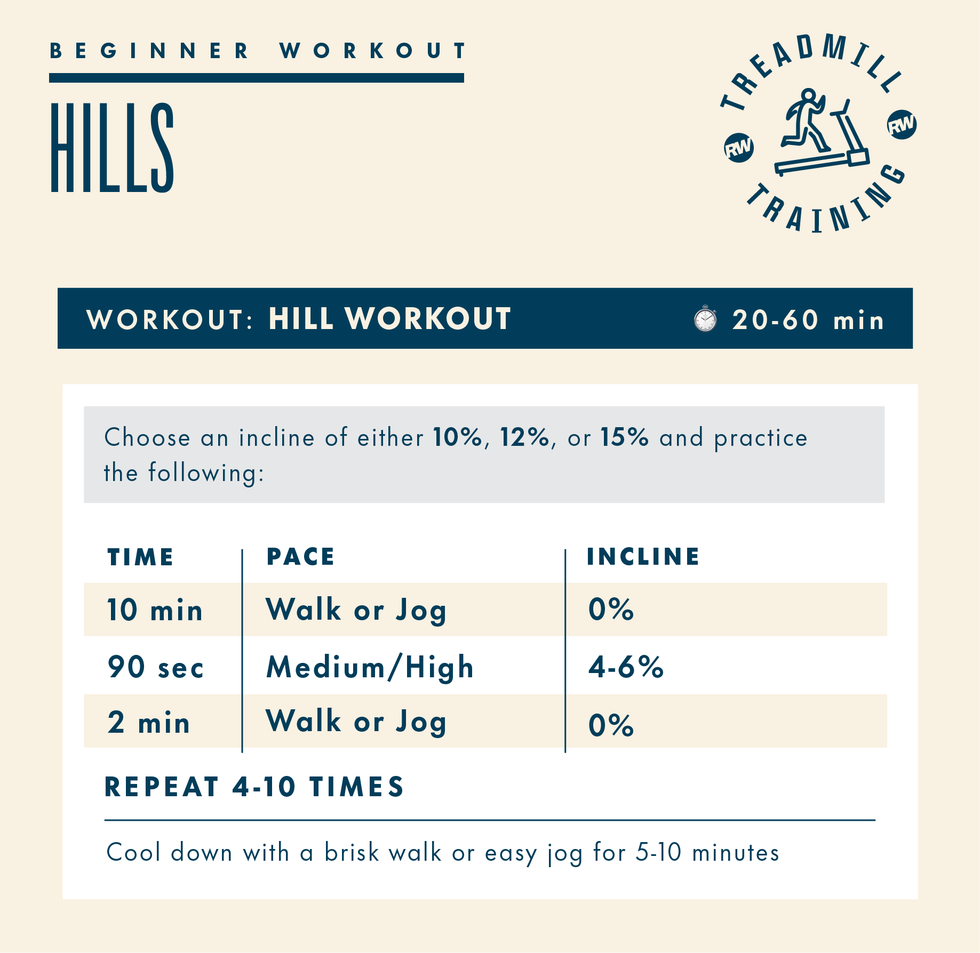 beginner treadmill workouts