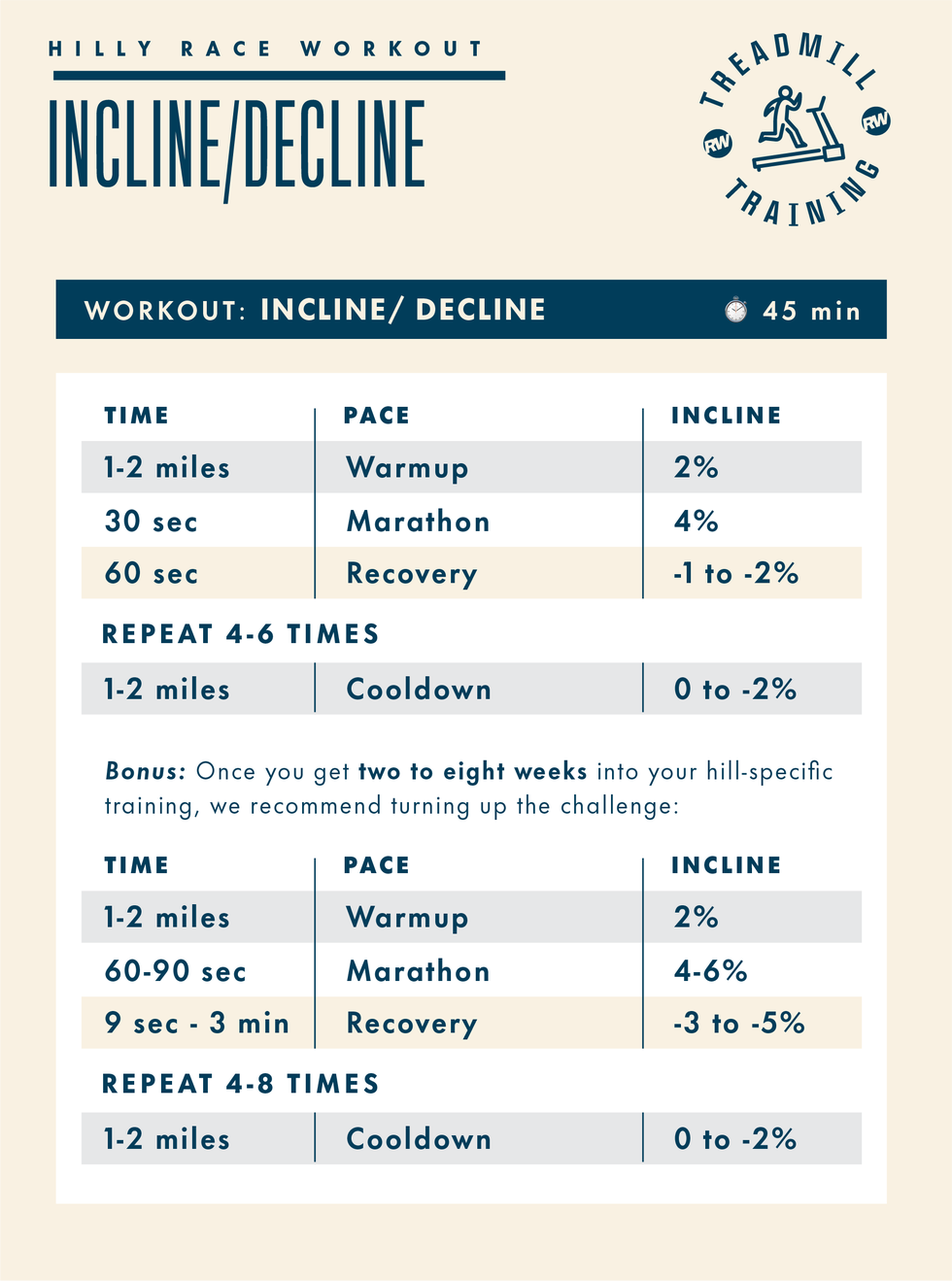 treadmill workout plan focused on incline and decline training for runners
