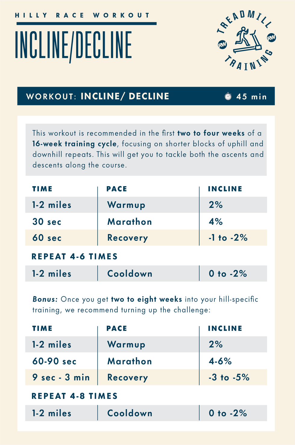 treadmill workout plan focused on incline and decline training for hilly races