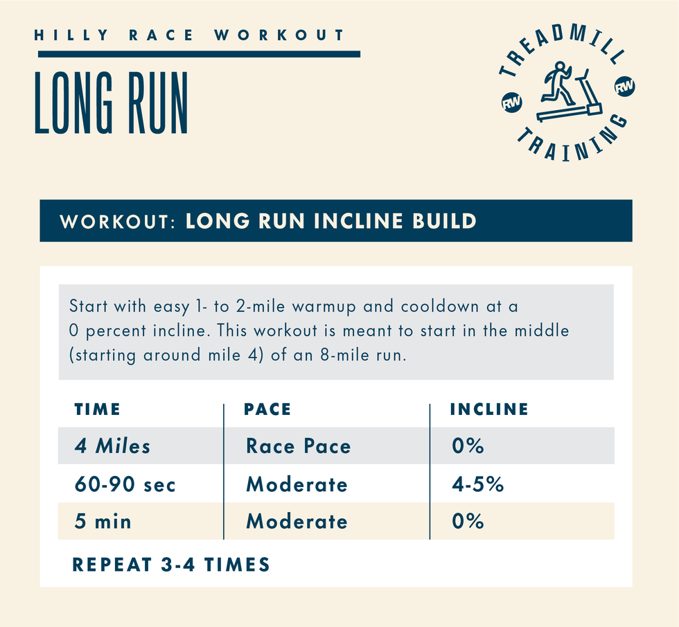 instructional workout guide for a long run on a treadmill