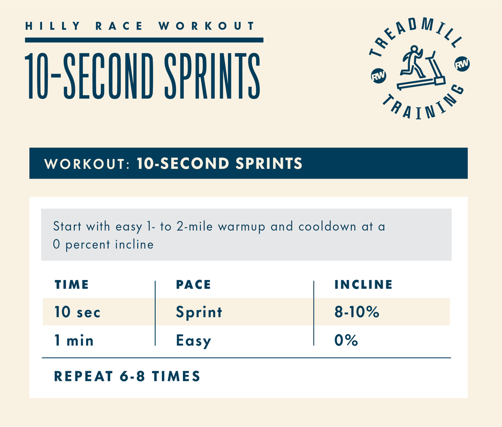 treadmill workout plan for 10 second sprints