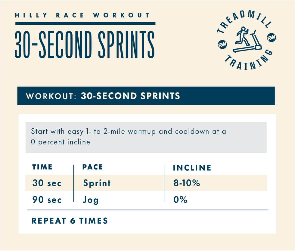workout plan for a 30 second sprint session on a treadmill