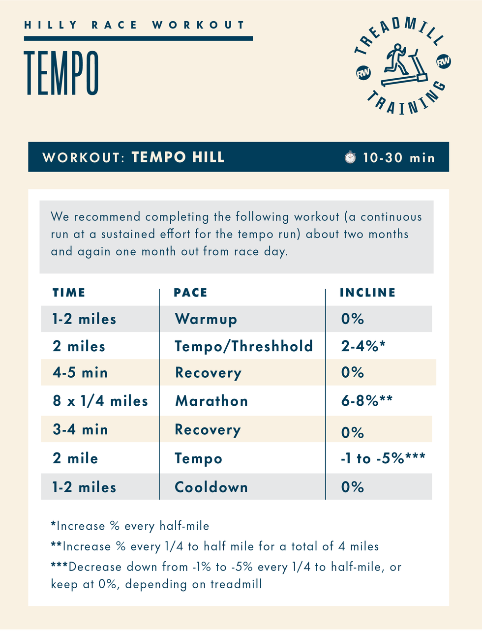 treadmill workout plan for a tempo hill run