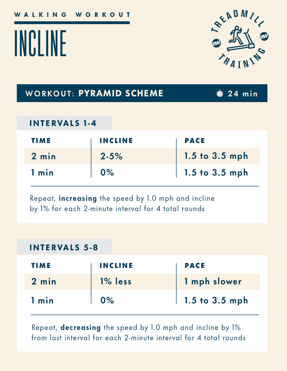 treadmill walking workouts, incline pyramid workout