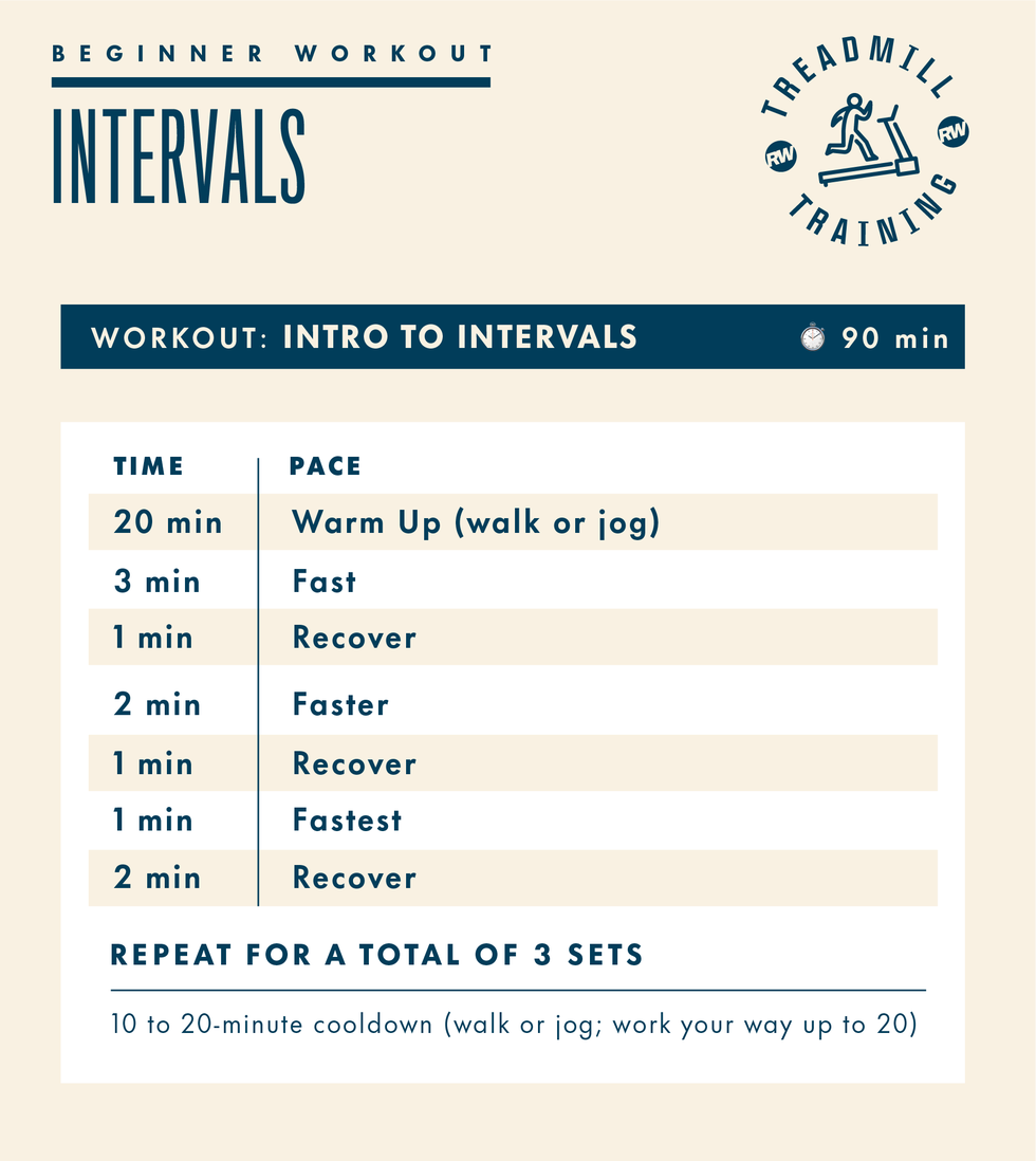 beginner workout intro to intervals treadmill training
