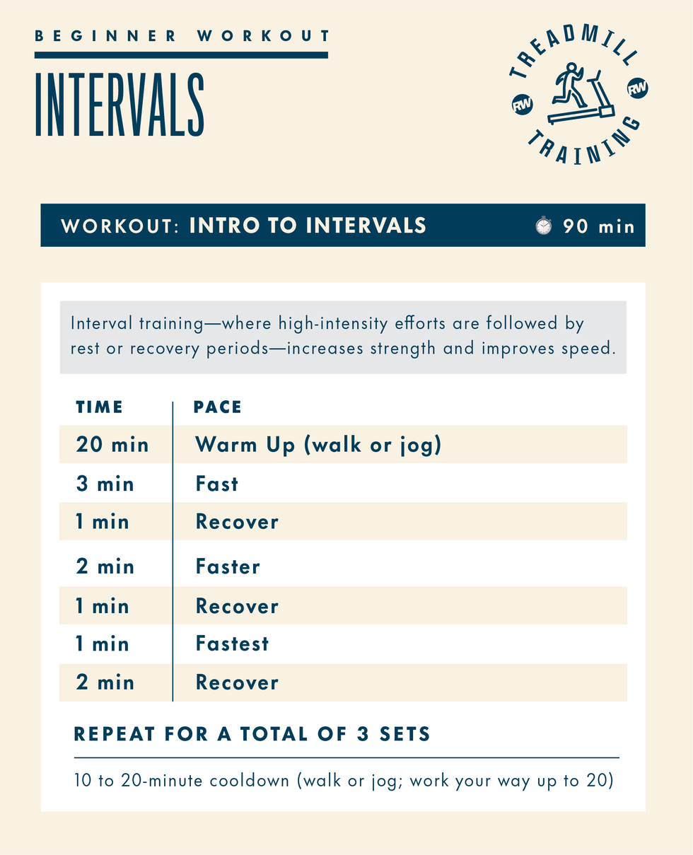 beginner treadmill workouts