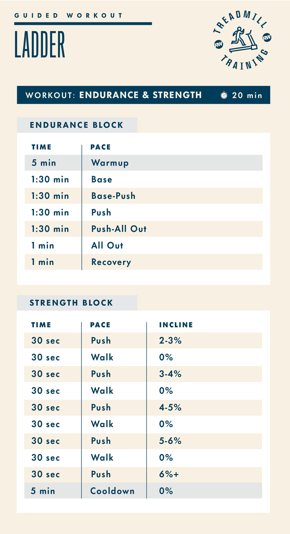 treadmill workout plan focusing on endurance and strength