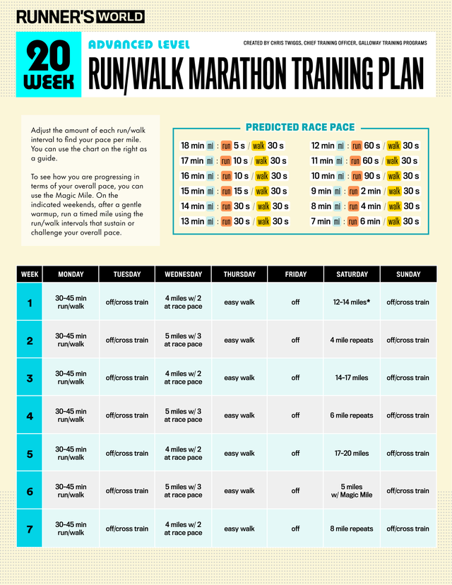 Run/Walk a Marathon: How to Train for 26.2 Using This Method