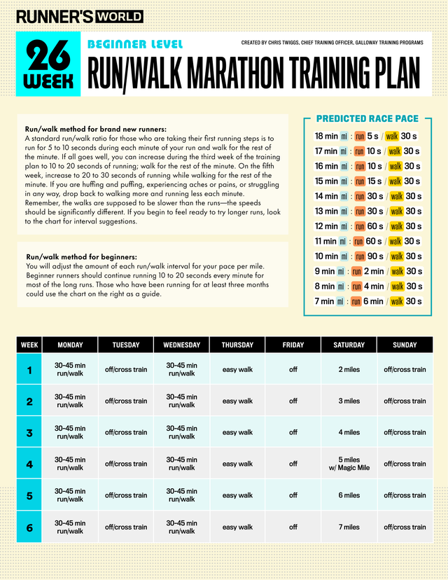 Run/Walk a Marathon: How to Train for 26.2 Using This Method