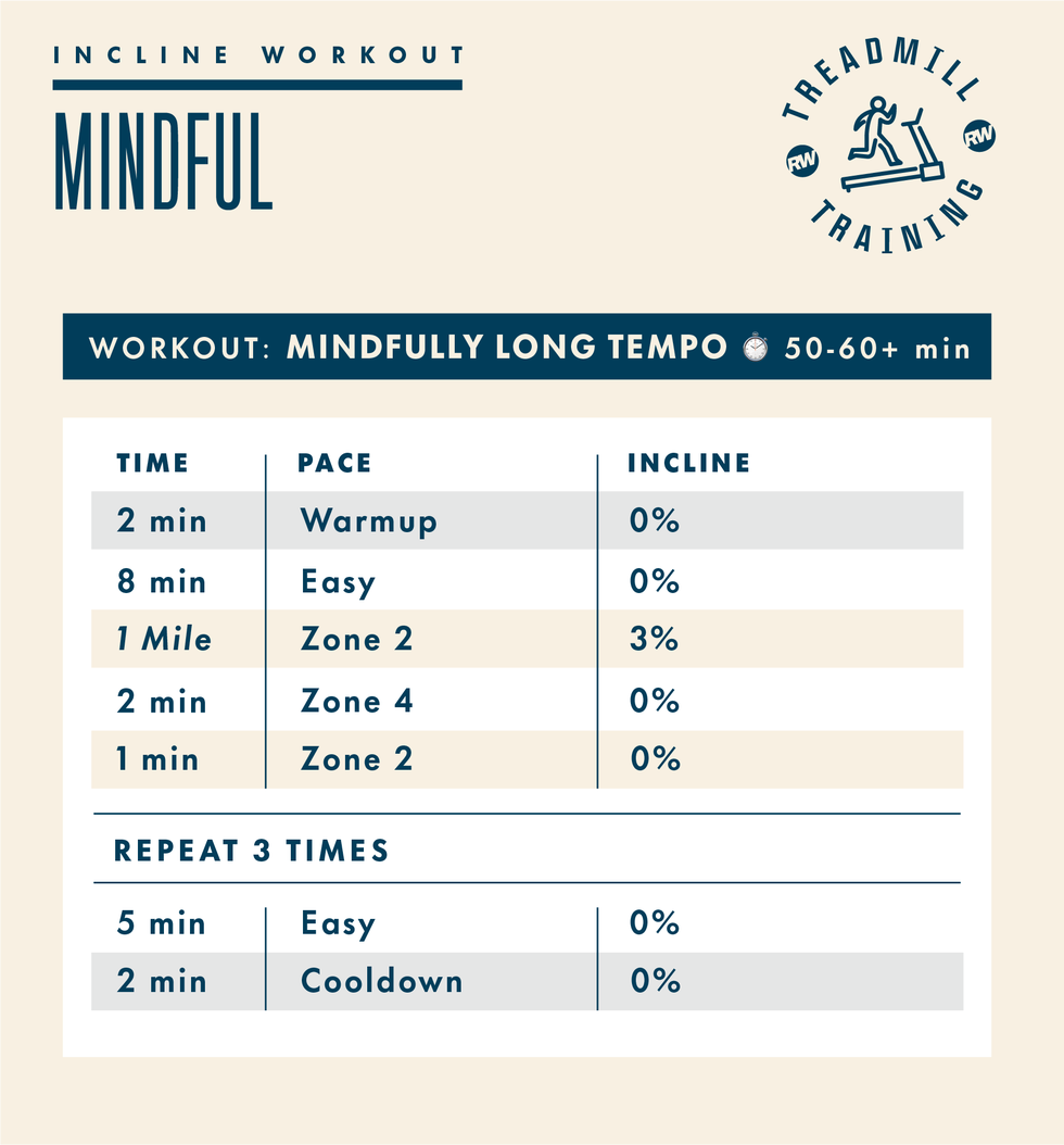 treadmill workout schedule with details on pace time and incline