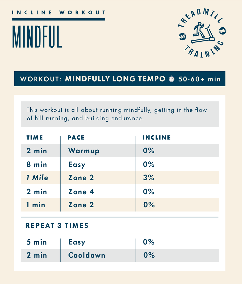 treadmill workout plan focused on mindful running with specified paces and inclines