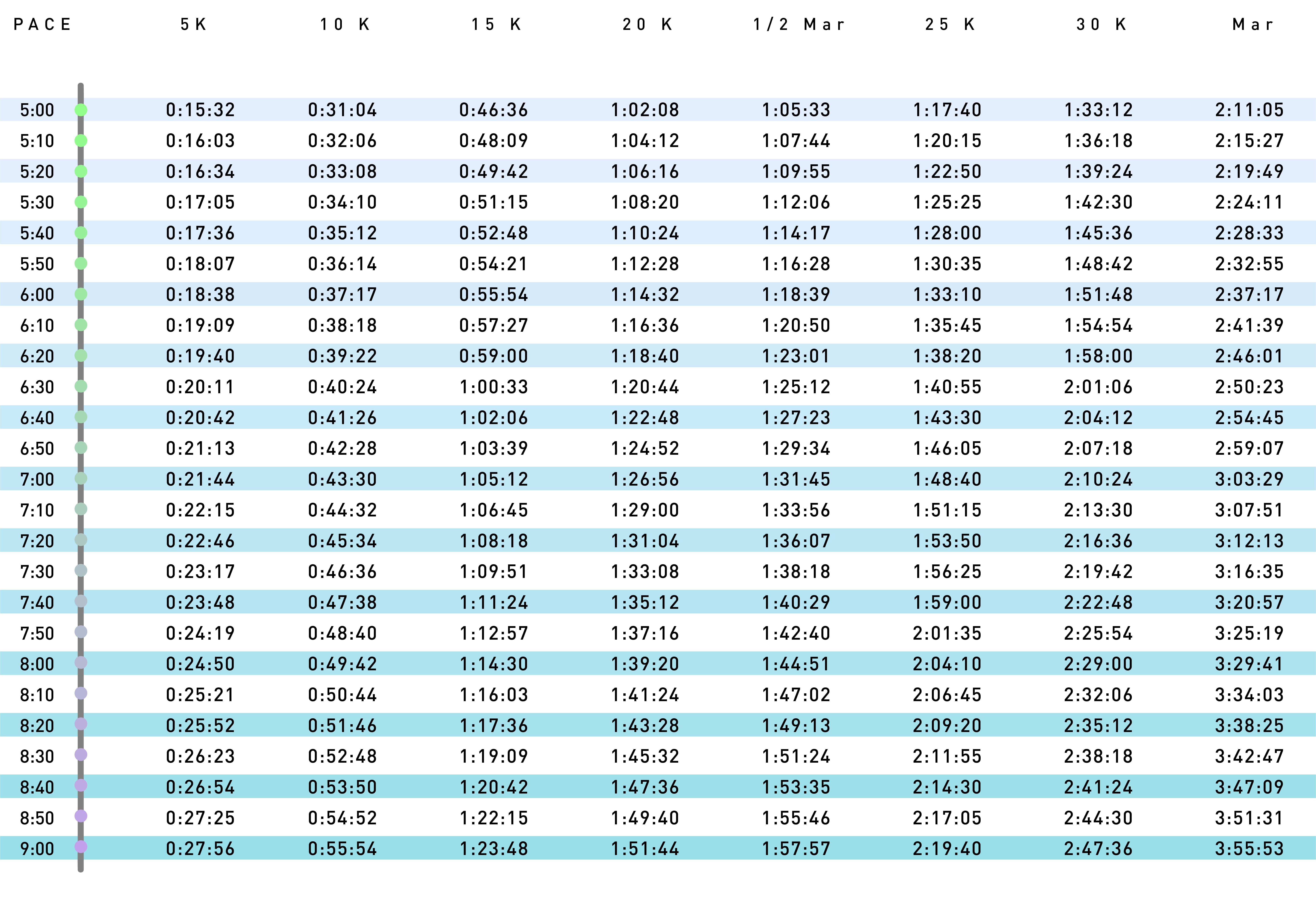 Runner's World Race Pacing Chart  Runner's world, Chart, Marathon pace  chart