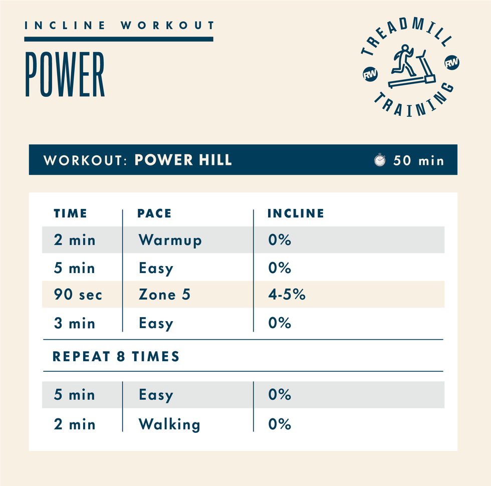 treadmill workout plan focusing on power hill training detailing time pace and incline treadmill workout plan focusing on power hill training detailing time pace and incline