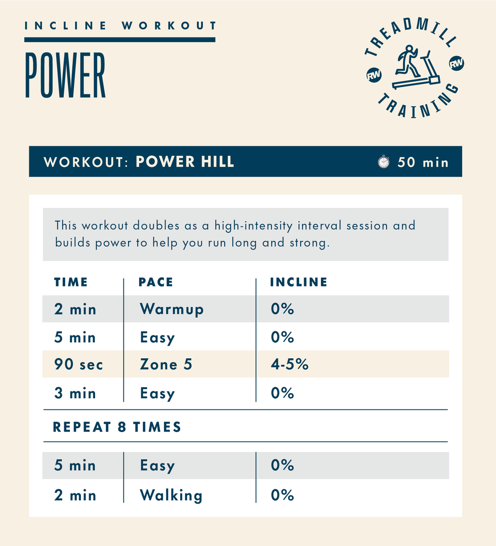 treadmill workout schedule for a high intensity interval training session