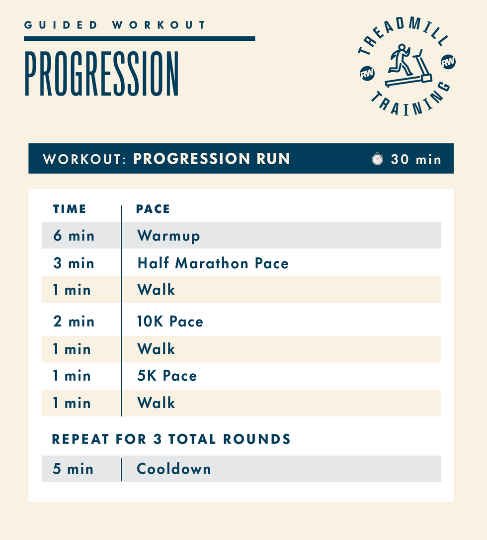 treadmill training workout plan for a progression run