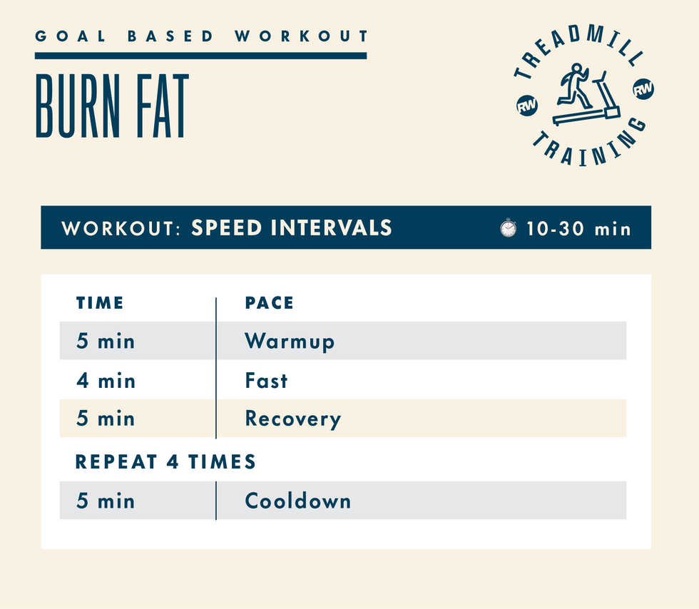 treadmill workout plan for burning fat with speed intervals