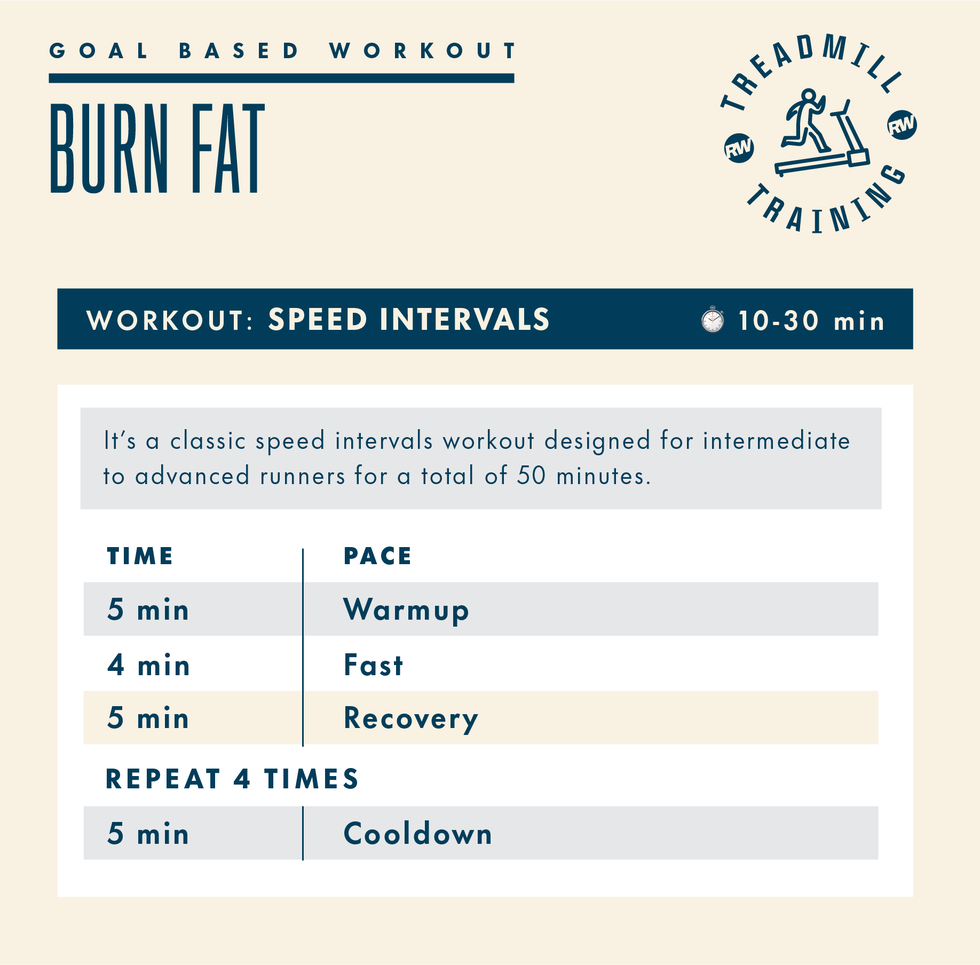 speed intervals workout plan for runners
