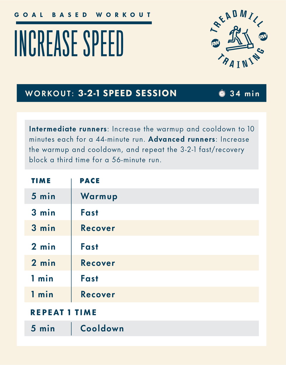 treadmill training workout plan for increasing speed