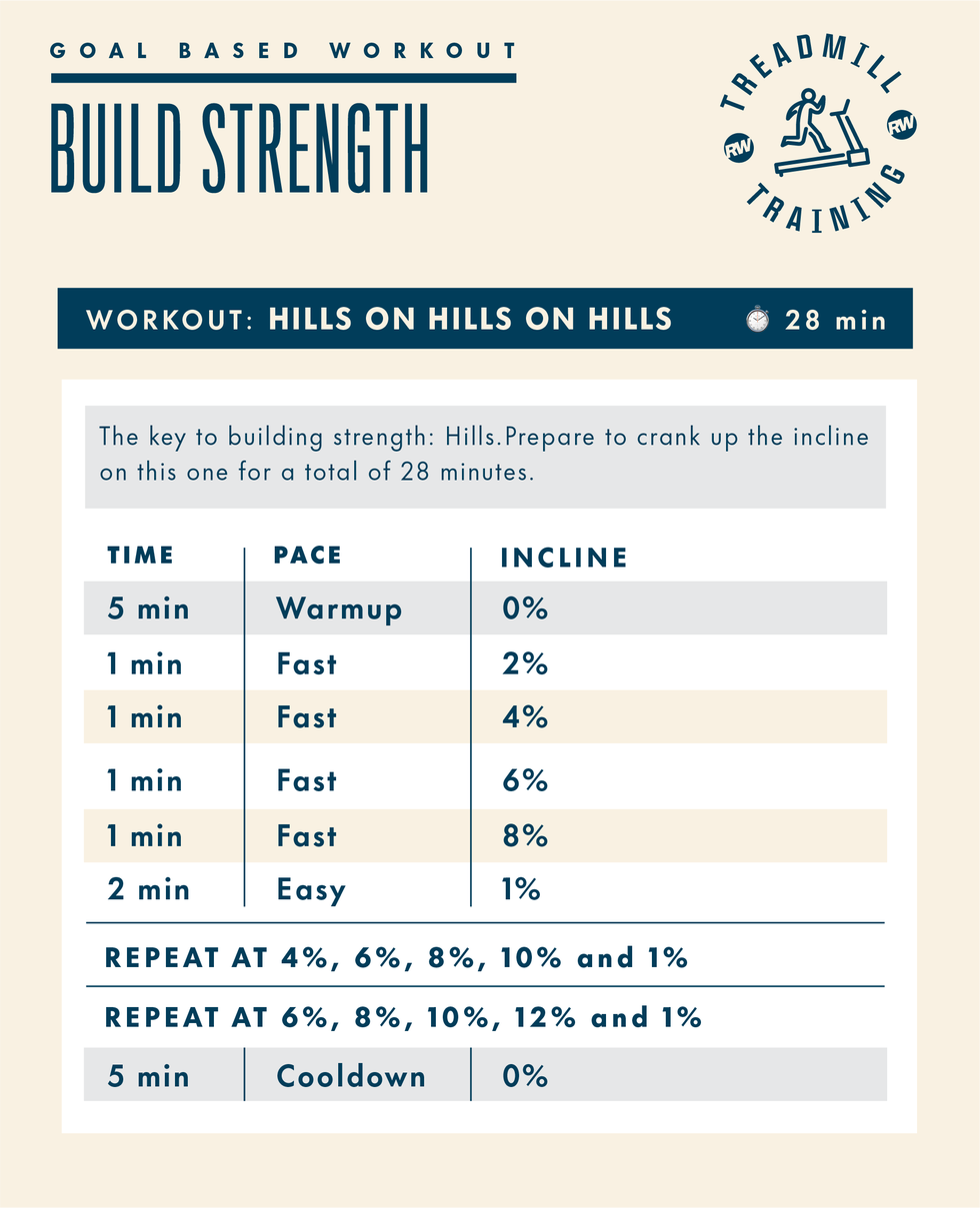 treadmill workout plan for building strength