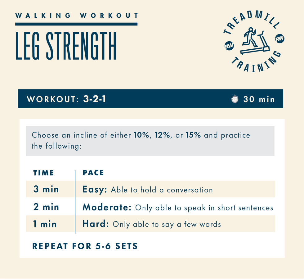 treadmill walking workouts, leg strength 3 2 1 workout