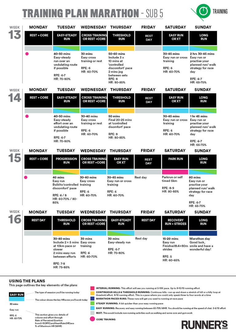 Mission Marathon Training Plan: sub-5 hours