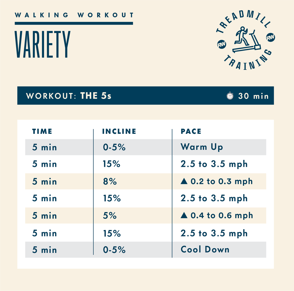 treadmill walking workout schedule with various inclines and paces treadmill walking workout schedule with various inclines and paces