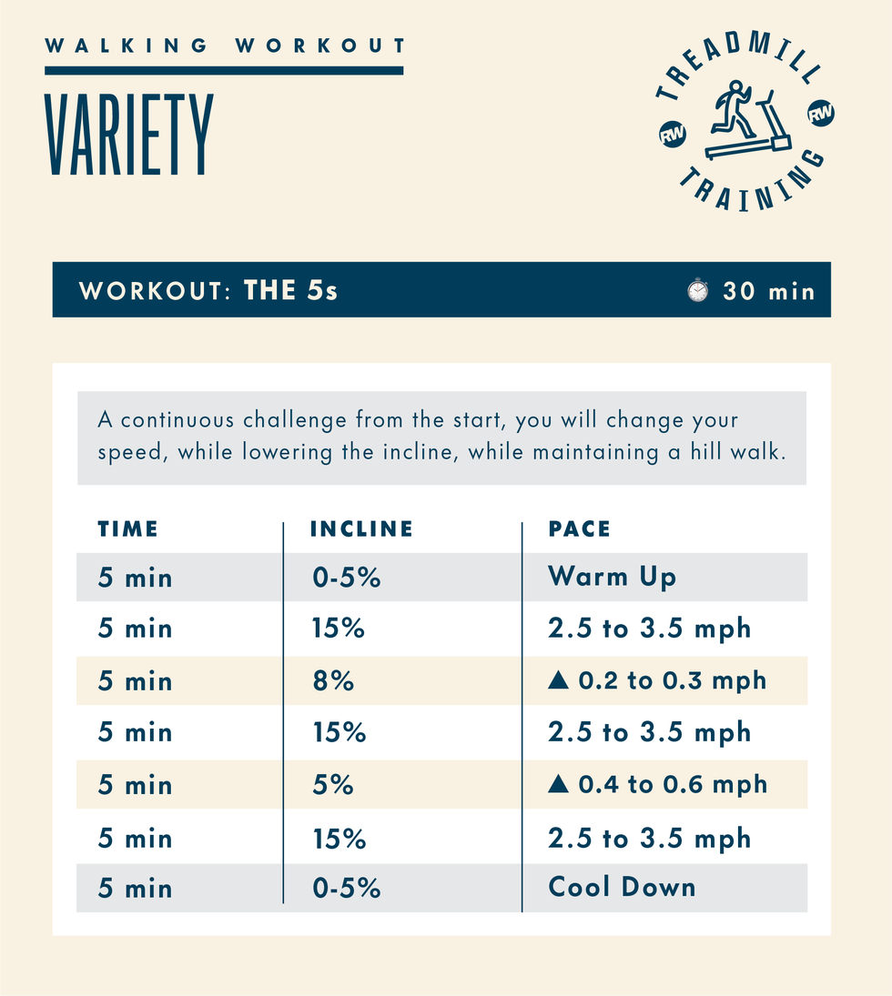 treadmill walking workouts, the 5s