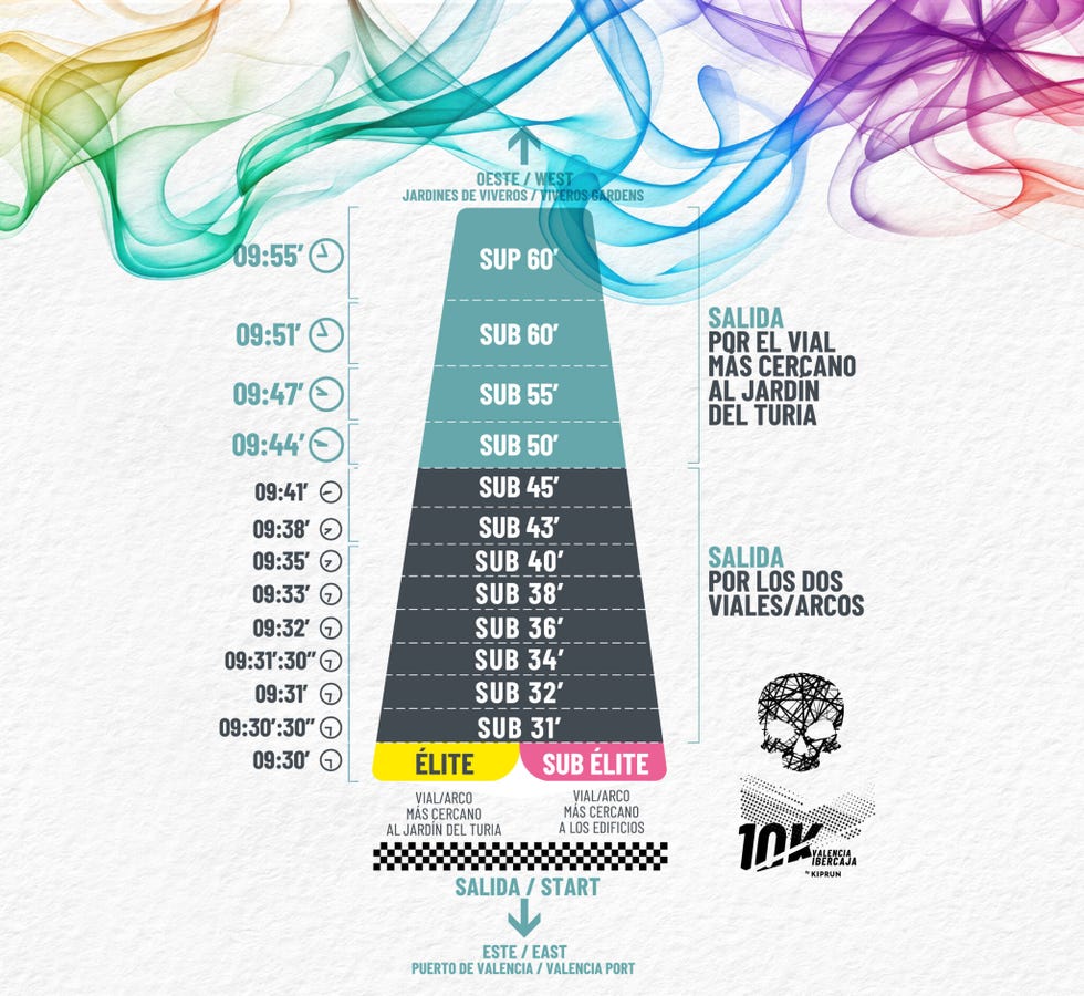 schedule for a running event showing start times and categories