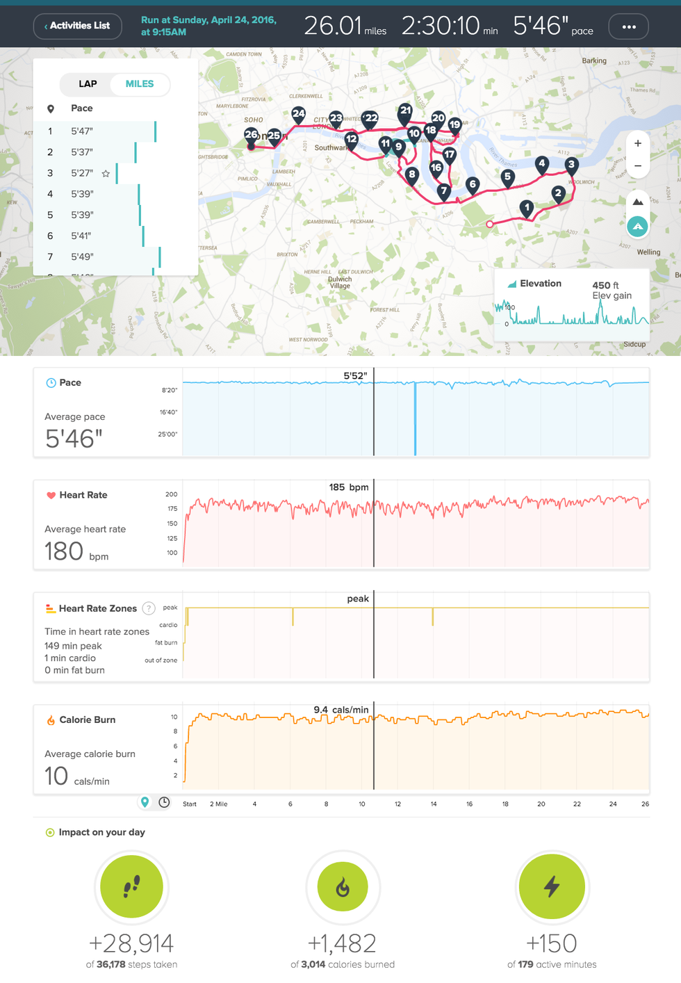Sara Hall's Fitbit data from the 2016 London Marathon