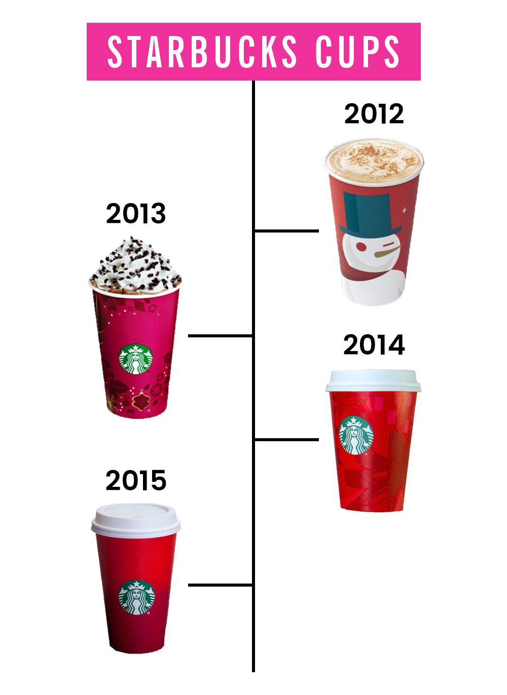 The controversial history of the annual Starbucks holiday cup - Vox
