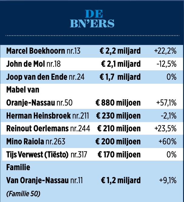 Prinses Mabel is dit jaar wéér rijker volgens Quote 500