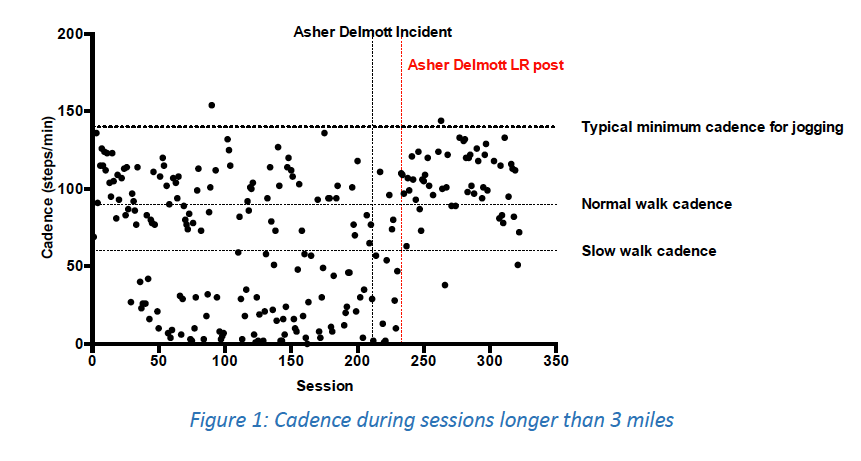 Robert Young cadence data