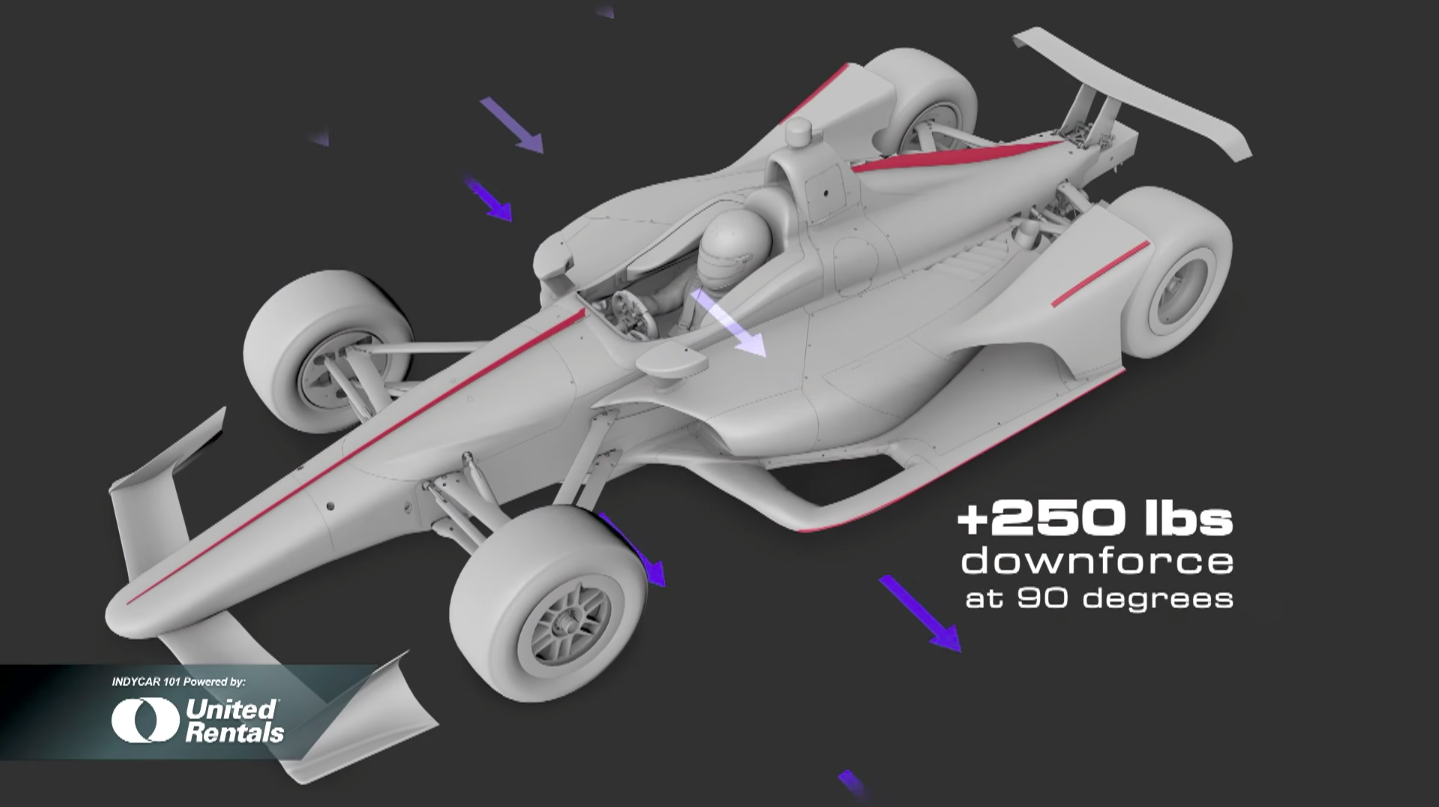 The New IndyCar Makes 250 Pounds of Downforce Going Sideways