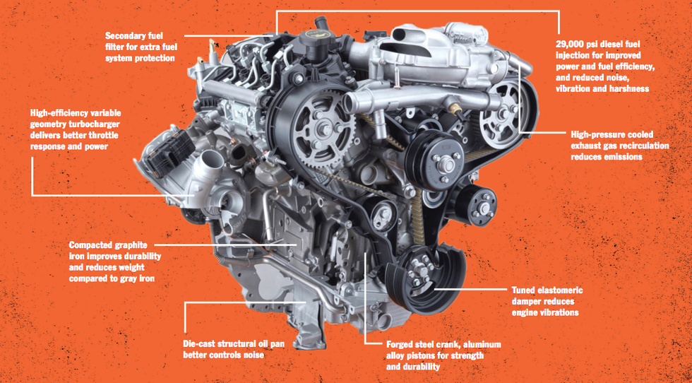  2018 Ford F 150 Diesel Especificaciones, precio, fecha de lanzamiento