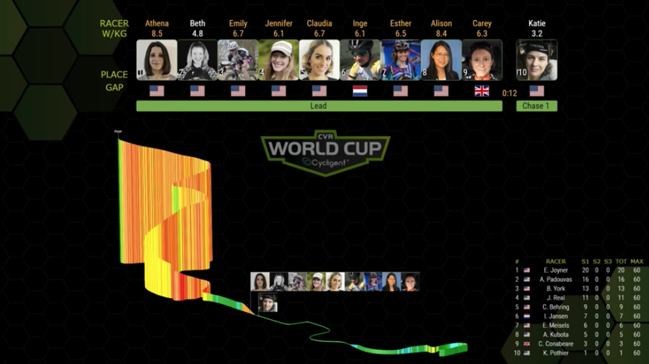 2018 CVR World Cup Map