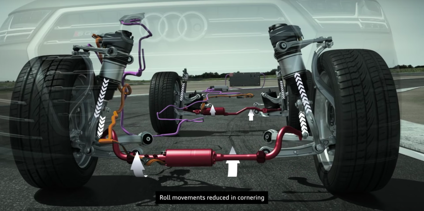 Active Sway Bars Explained - How Active Anti-Roll Bars Work